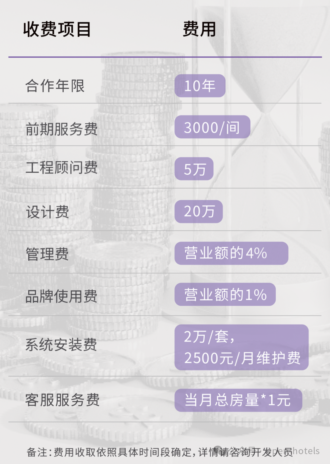 麗枫酒店,还值得加盟吗?