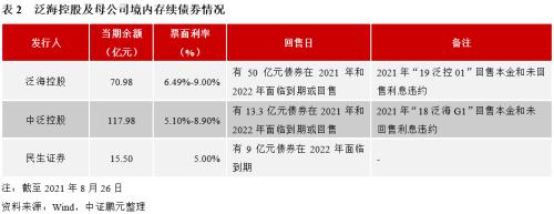 从“泛海系”的“去民生化”，看地产公司转型