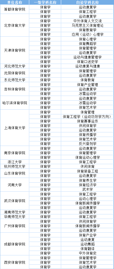 体育学科的新时代变革与挑战:从"体育 "到"大体育"