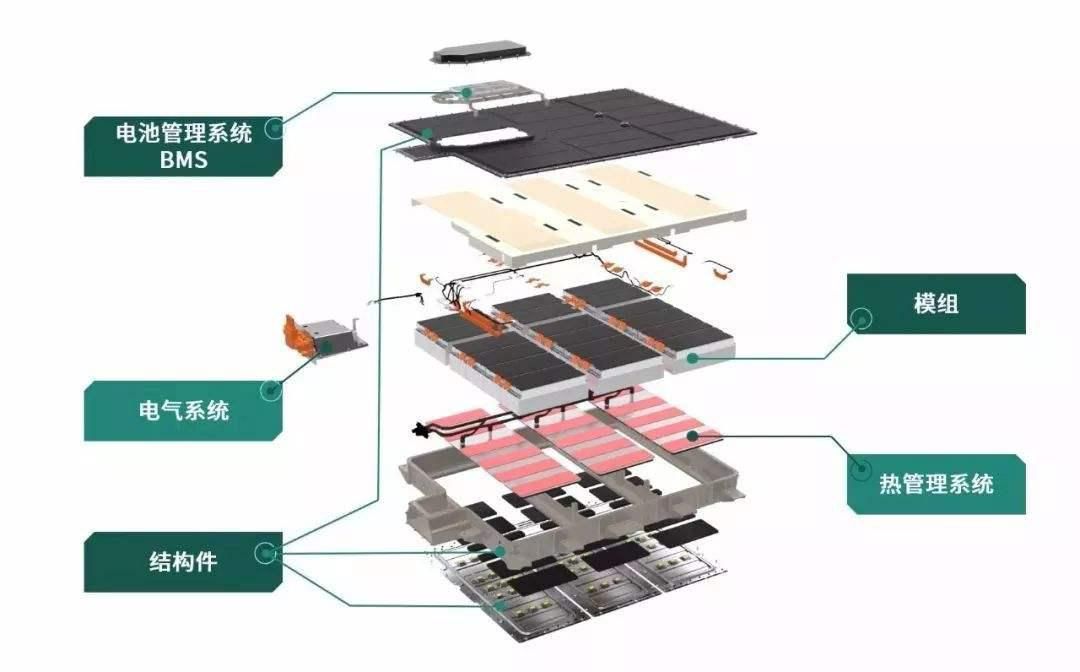 新能源汽车电池端板图片