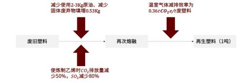 中金：碳中和大势所趋，资源化风劲泉涌