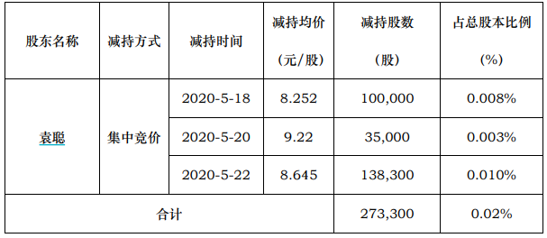 智度股票今天最新消息新闻发布会=智度股票今天最新消息新闻发布会图片
