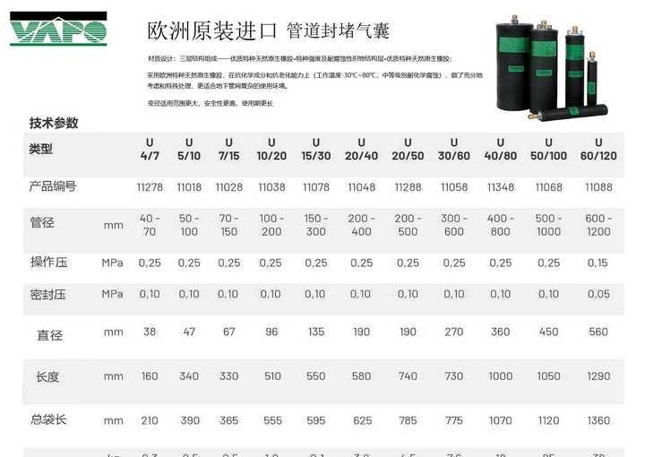 管道修复气囊气压多久测一次?