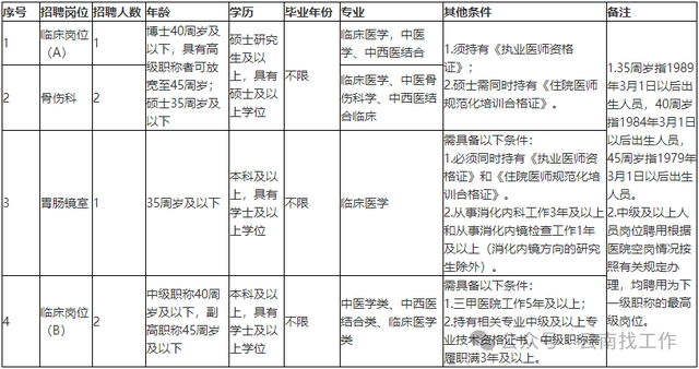 编制来了云南事业单位招聘3331人