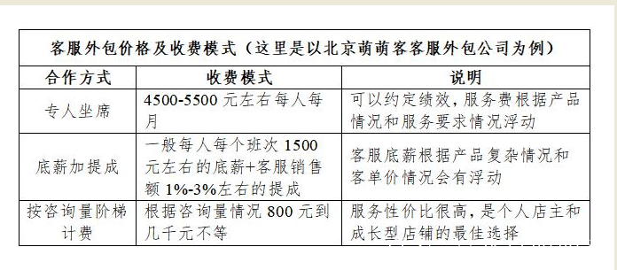 seo优化外包报价 baijiahao.baidu.com