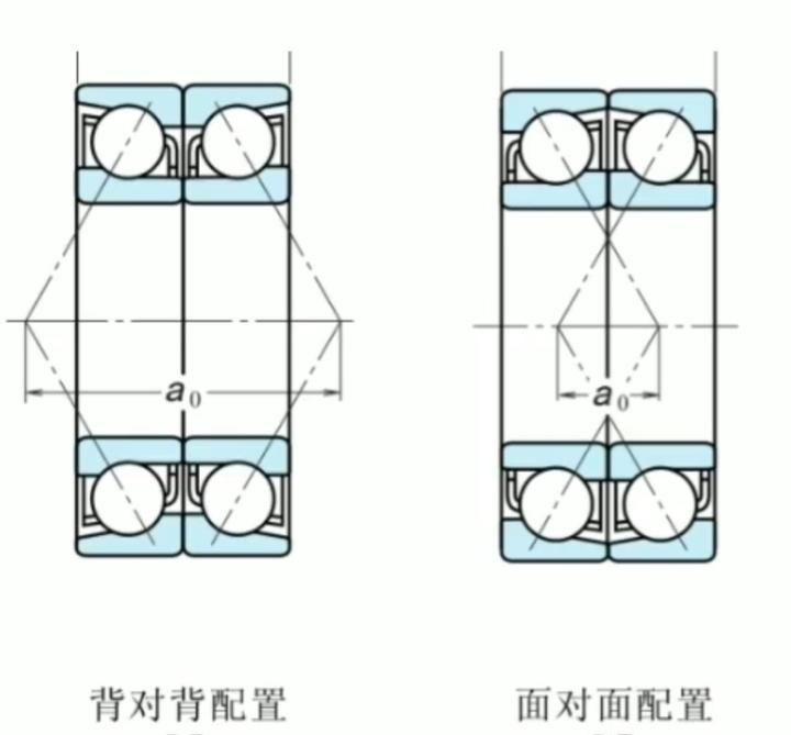 角接触滚动轴承的安装,预紧和应用