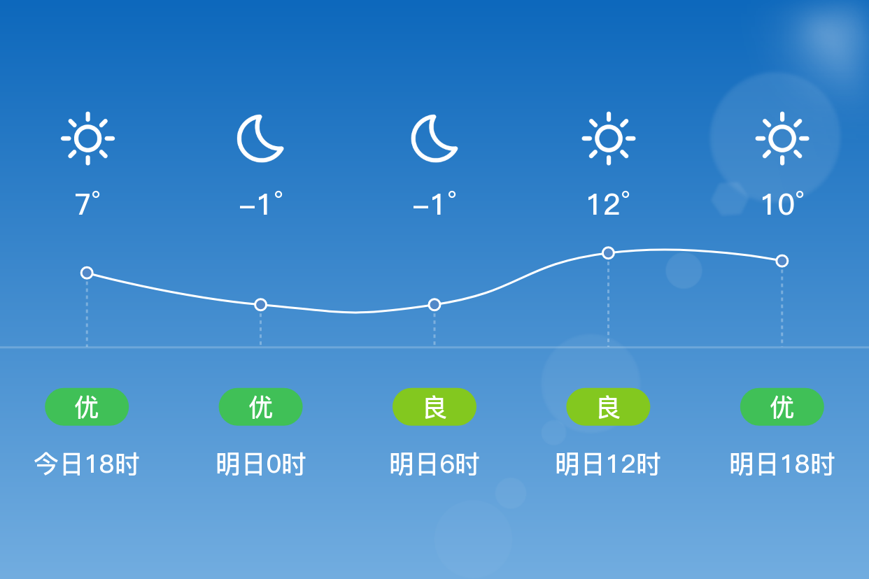 通化天气图片