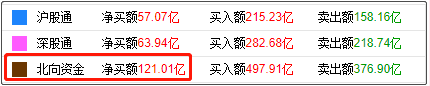 今日:a股再现"中继鸳鸯底!周五又稳了