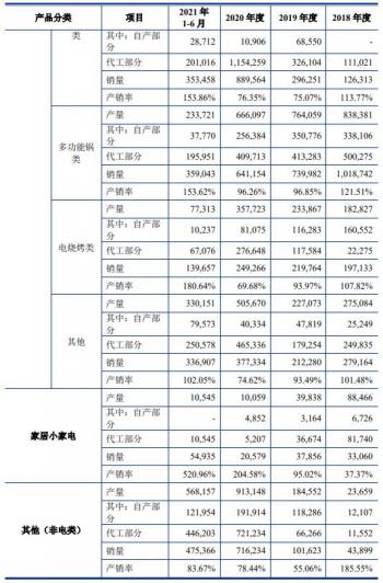 利仁科技員工數降3年被罰8次 實控人屢次違規佔用資金