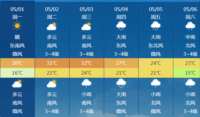 长沙天气预报未来图片