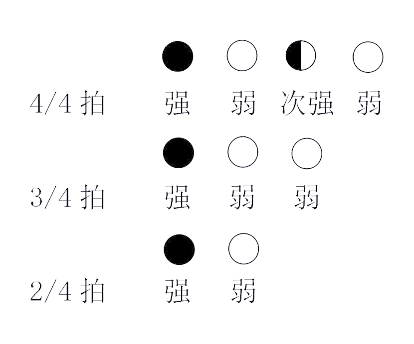 这种独特的强弱交替,不仅为乐曲带来了稳定的节奏感,更在情感表达上起