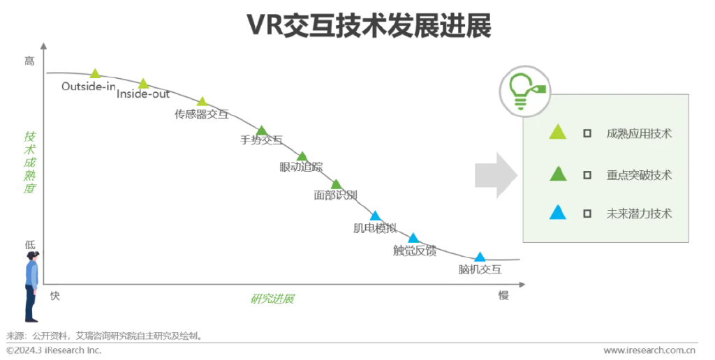 vr虚拟现实艾瑞_vr虚拟现实百度百科