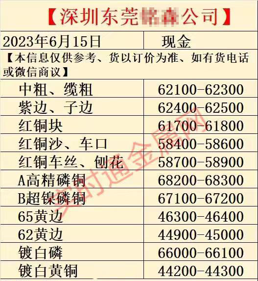 6月15日今日废铜回收价格!废钢,废铁,废铝等废品回收报价!
