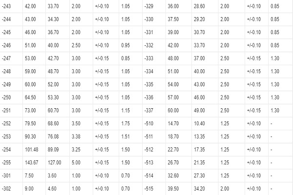 组合垫圈规格型号表