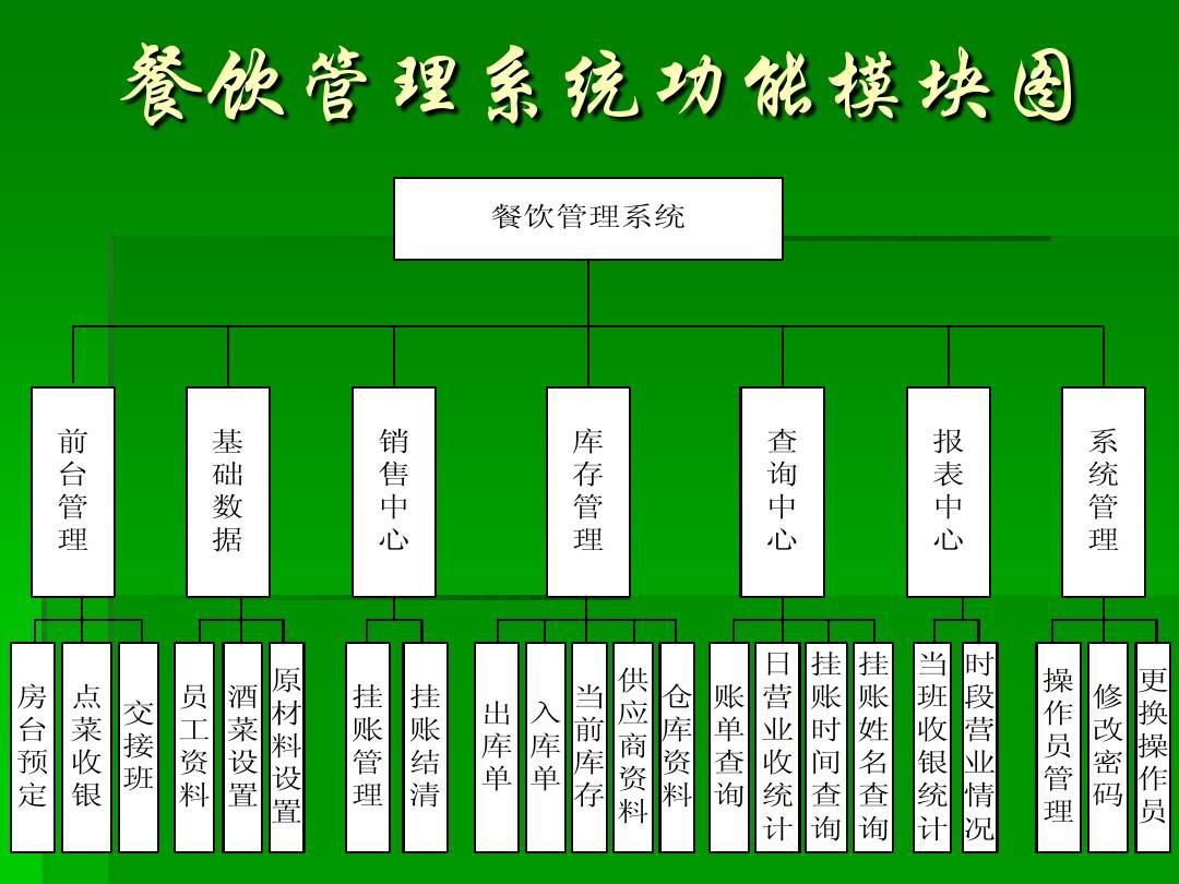 餐饮项目运营的五大趋势