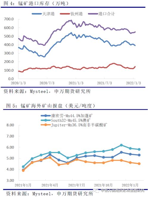 申万期货_商品专题_黑色金属：铁合金供应宽松价格承压，关注厂家减产情况
