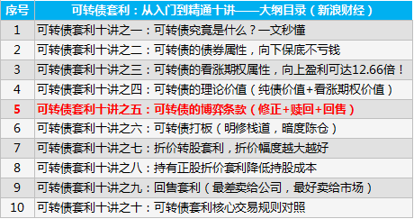 视频|可转债套利十讲之五:可转债的博弈条款(修正 赎回 回售)