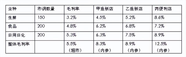 分析及解决问题的实际操作案例