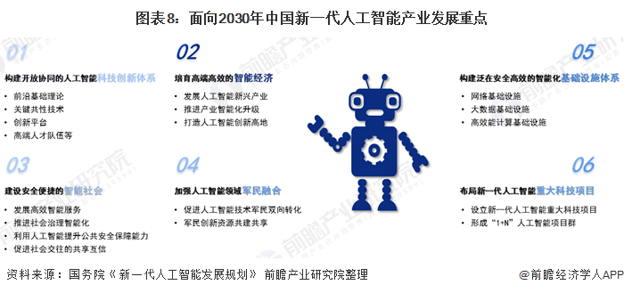 十四五中国新一代人工智能产业发展前瞻核心产业规模将达4000亿元