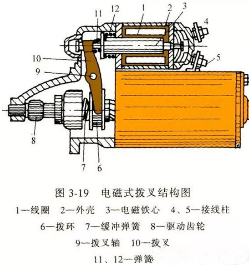 起动机的作用和组成?