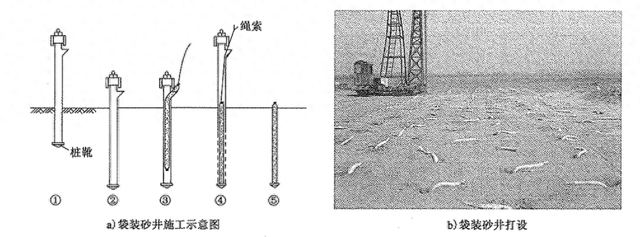 袋装砂井排水原理图图片