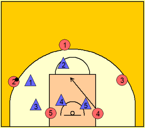 籃球戰術中的那些圖例