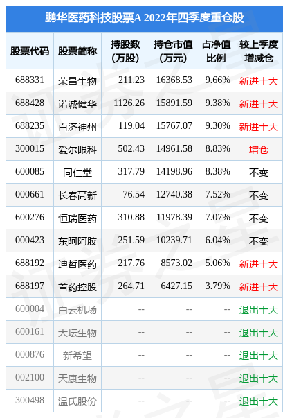 3月16日百济神州