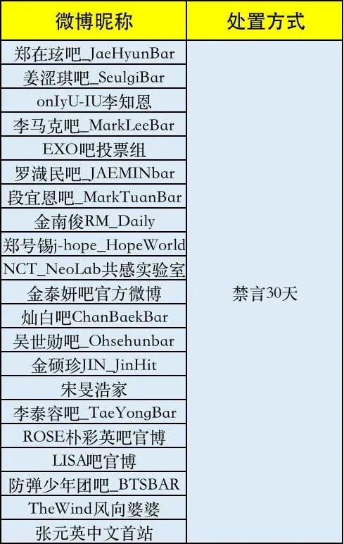 1元一百个粉丝多少钱的简单介绍