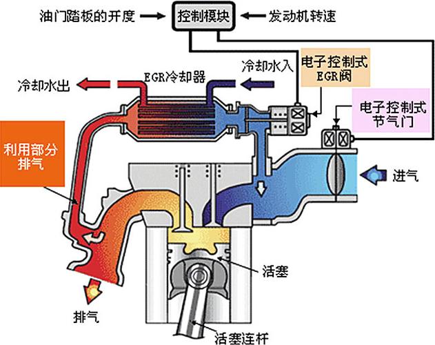 锅炉pcv阀说明书图片