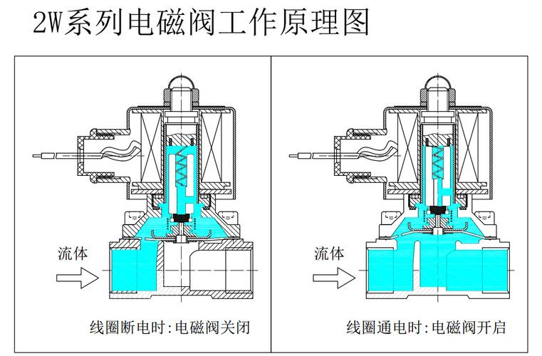 油路电磁阀工作原理图图片