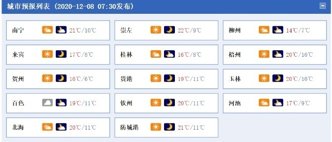 南宁入冬失败!"大雪"过后广西气温小幅回升