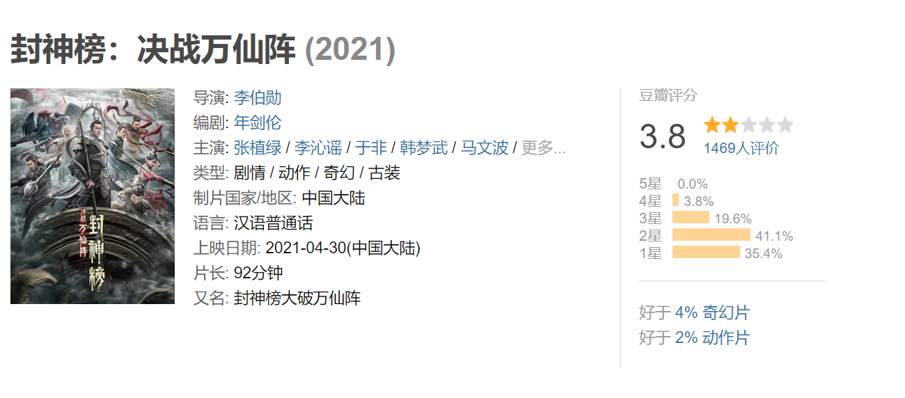 《封神榜:决战万仙阵》豆瓣评分只有3.8,还值得一看吗?