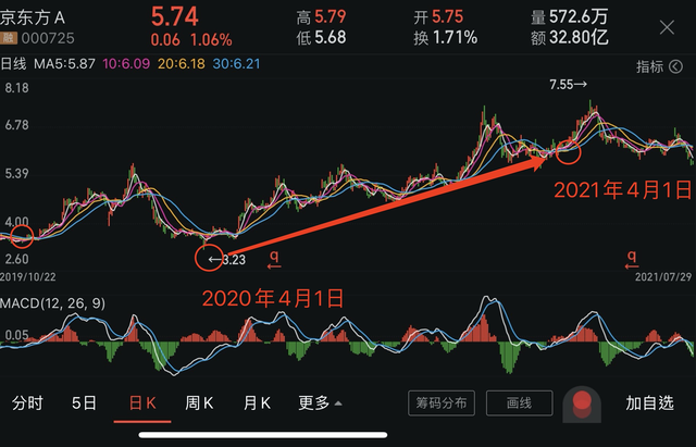 信達澳銀基金馮明遠:調研愛好者依然拼命 看好新能源增持半導體