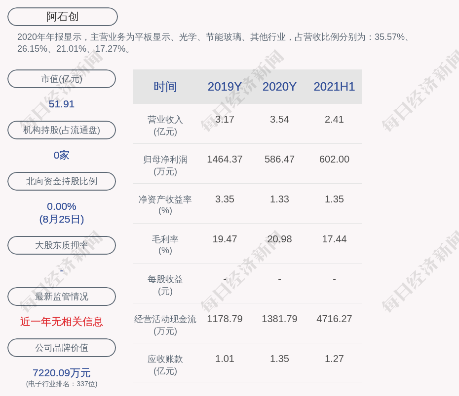 阿石创:2021年半年度净利润约602万元