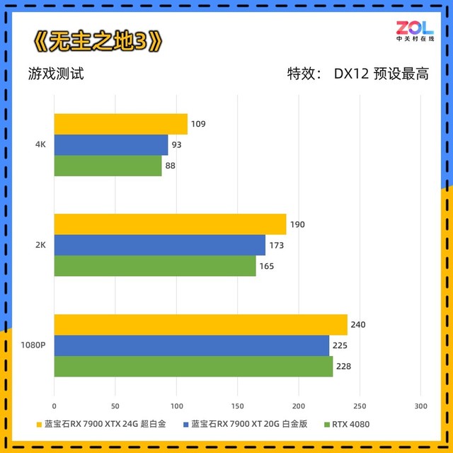 准旗舰只要5799元 蓝宝石RX 7900 XT/7900 XTX特卖