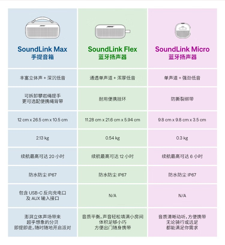 3199 元,bose"史上最大"手提音箱 soundlink max 今日首销