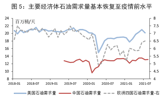 中银研究:全球能源短缺问题还将持续多久?