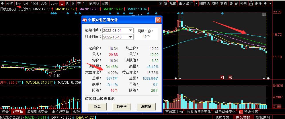 超245万辆年度产销计划能完成吗长安汽车19月合计产