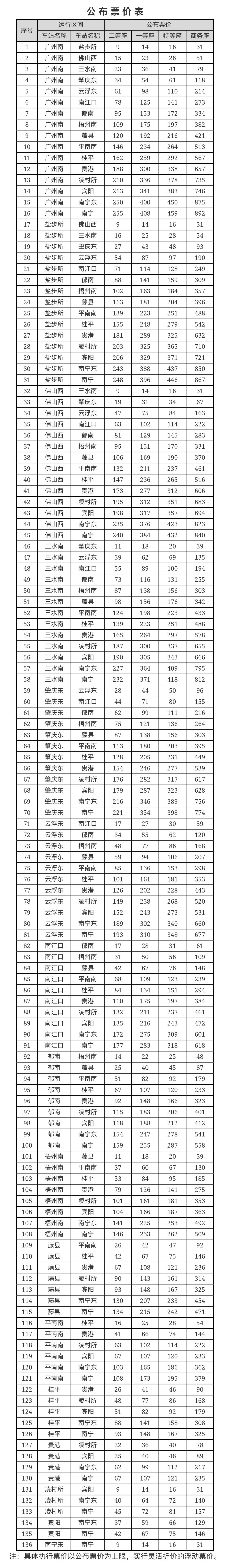 常坐動車的柳州人注意!南廣高鐵,柳南客專票價將調整!