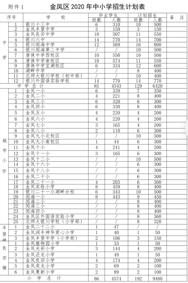 银川市三中片区划分图图片