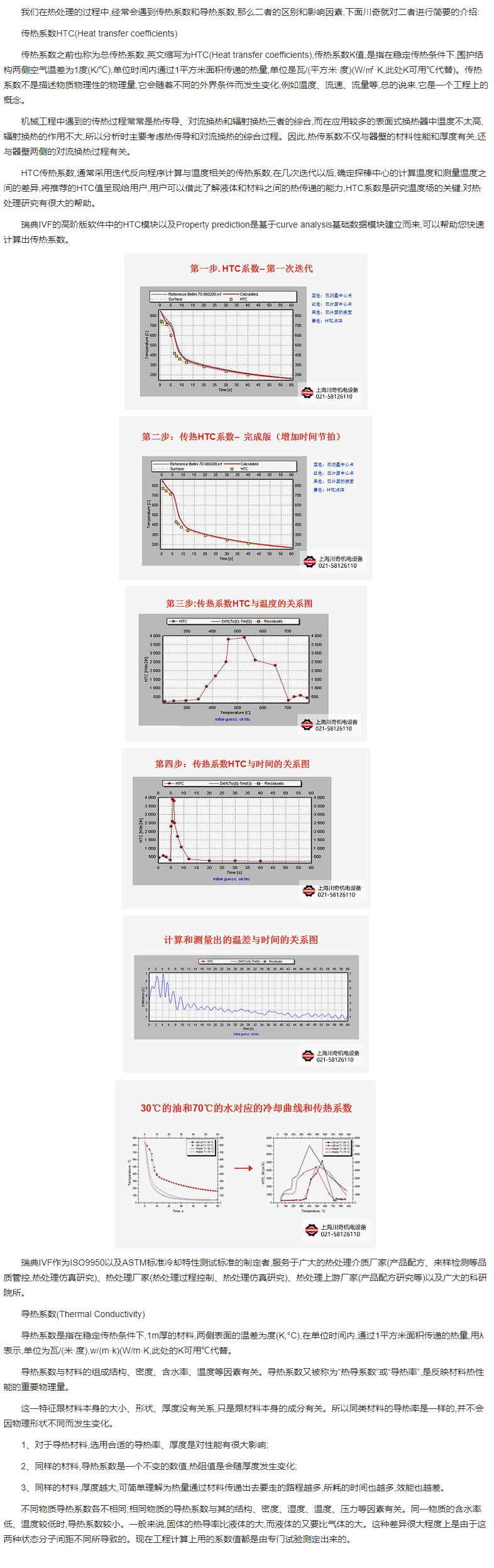 傳熱係數和導熱係數的區別