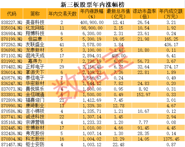新三板股票代码一览表大全(新三板股票代码一览表大全图片)