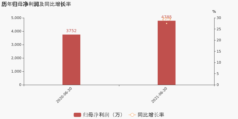 「图解中报」华亚智能:2021上半年归母净利润同比增长27.