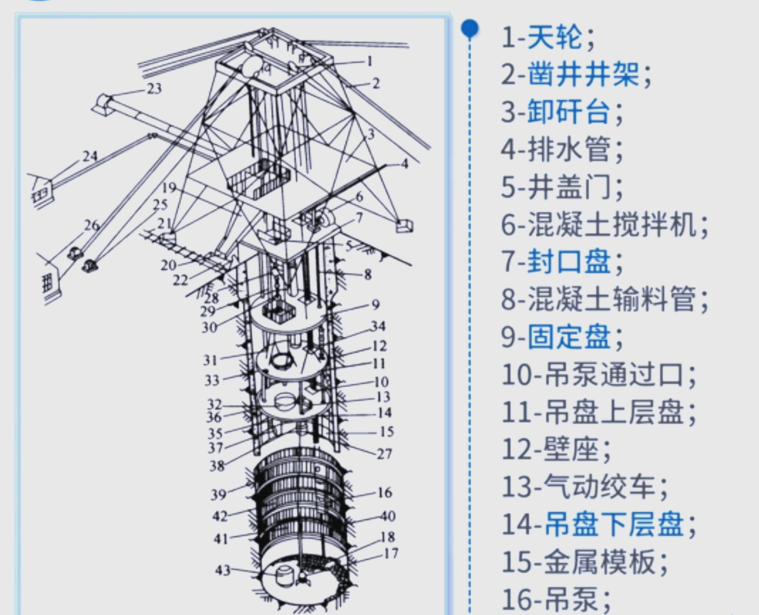 立井的结构特点与施工方法详解