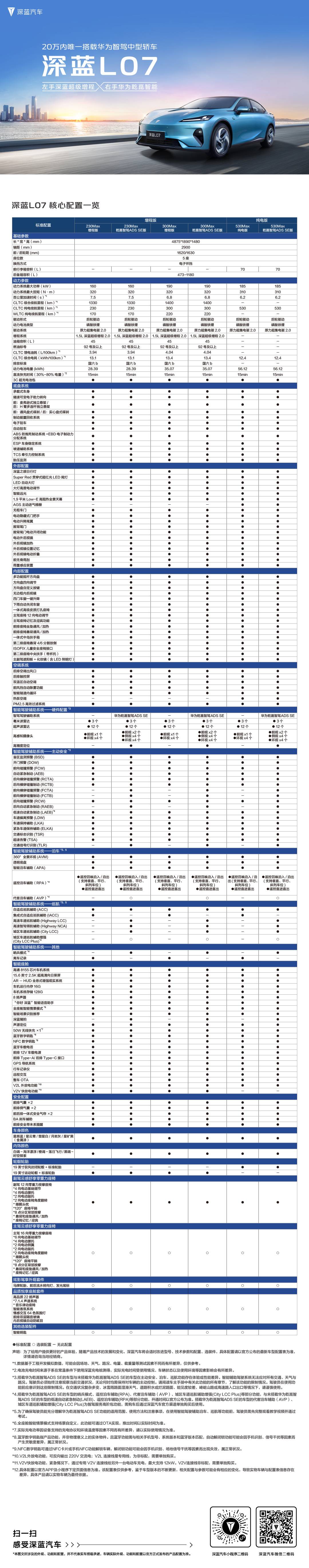 深蓝L07新车上市，15.19万元起-第15张-新闻-51硕博论文