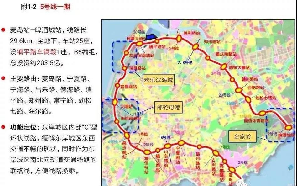 青岛地铁三期规划出炉:12号线出局 5号线|14号线等8条线路入选
