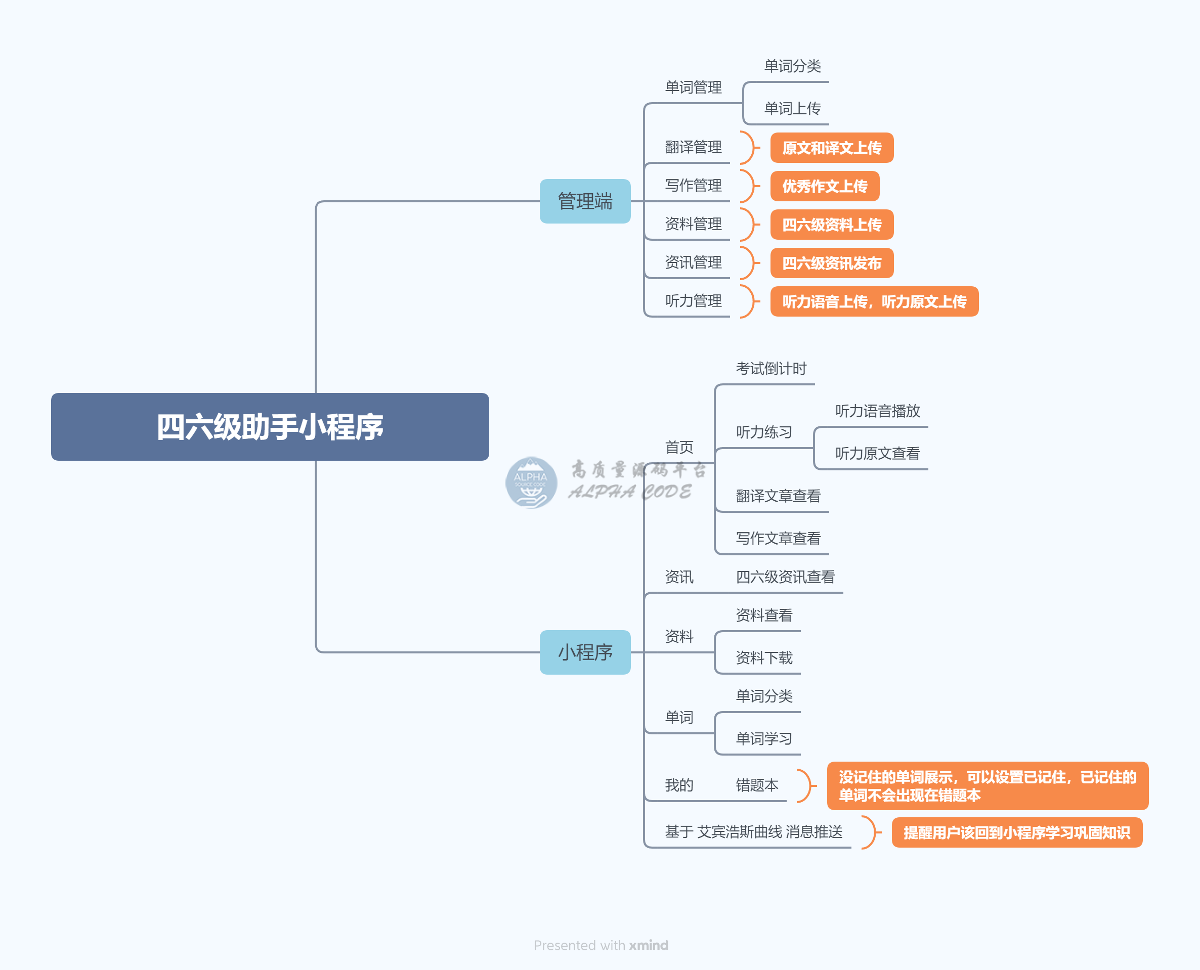 毕设资料图片