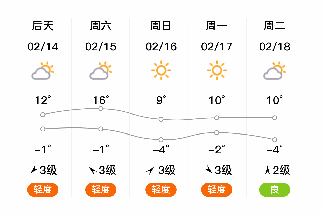 「聊城临清」明日