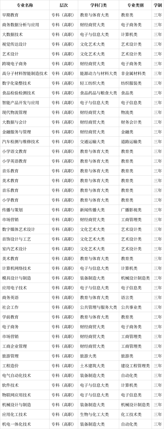 江门职业技术学院排名图片