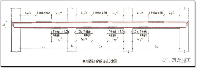 跨中三分之一到底在哪图片